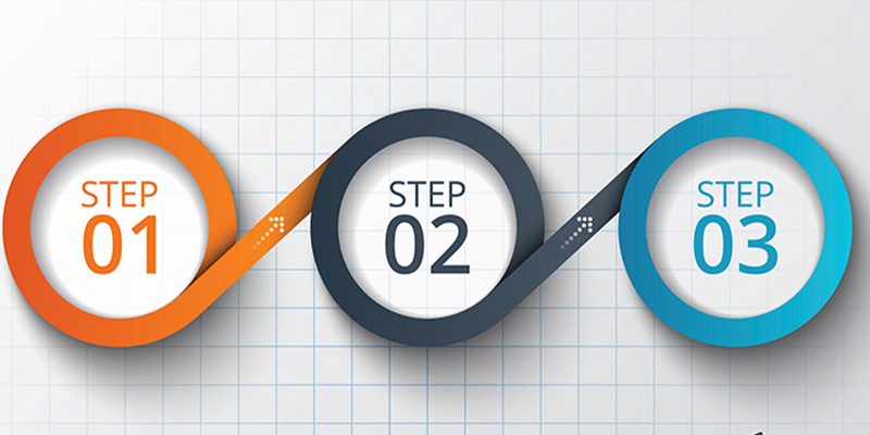 مراحل اخذ ویزای شینگن